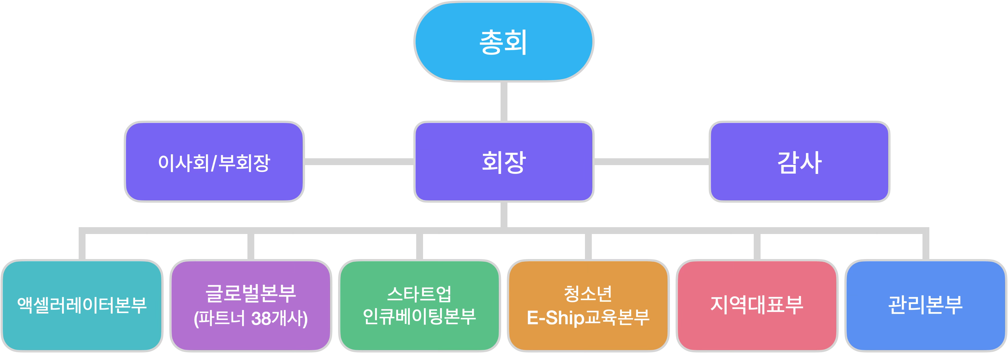 조직도